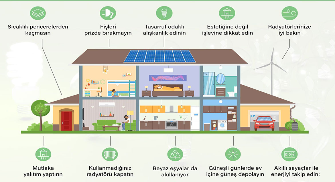 evde-elektrik-tasarrufu